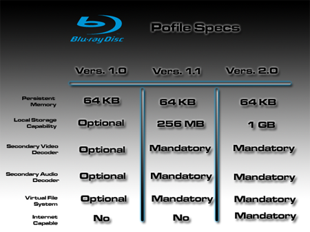 Blu Ray Specs