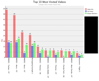 Simple Stats Example 3