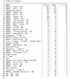 Simple Stats Example 2